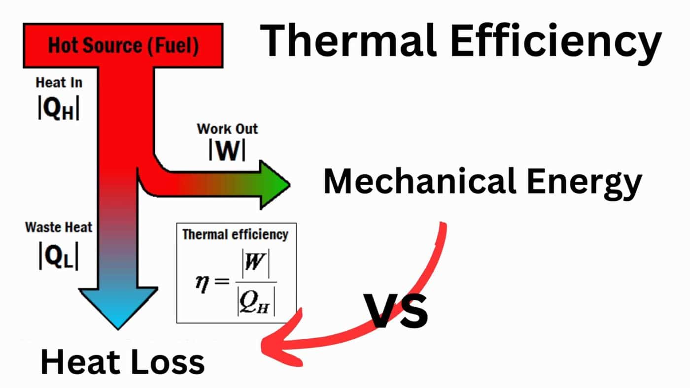 2024 Chevy 2500 6.6L DURAMAX DIESEL (L5P) Fuel Economy Test Are EMISSIONS Causing Lower MPG 
https://minimaxxtuner.com