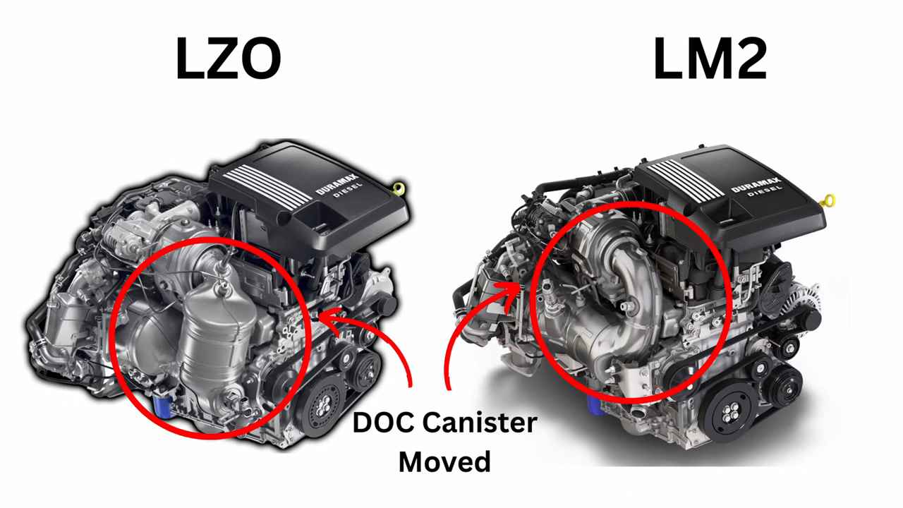 3.0L Duramax Diesel LZ0 Engine Diesel Mechanic Review TOP 5 Issueshttps://minimaxxtuner.com